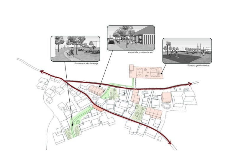Strategije in idejne zasnove prostorskega razvoja romskih naselij