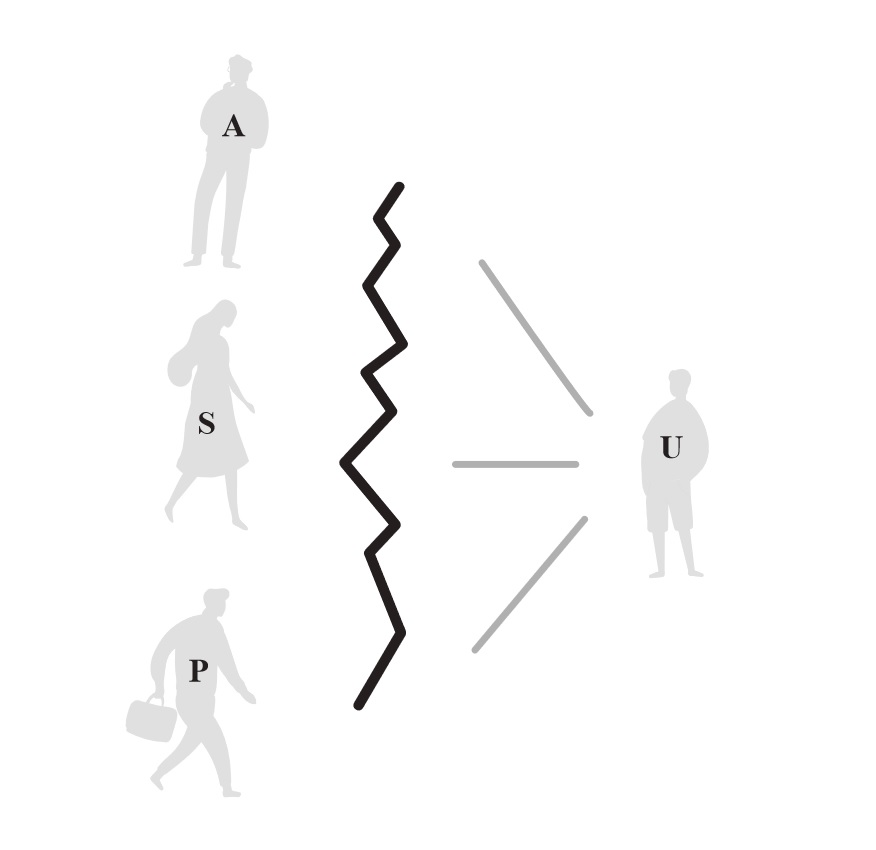 Zahteva po participaciji: podlage za realizacijo