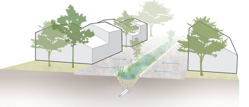 Uporaba vodi prilagojenega urbanističnega načrtovanja pri razvoju stanovanjske soseske Stožice