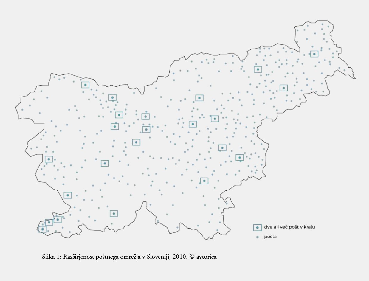 Arhitektura in pošta : egalitarna (infra)struktura