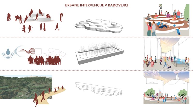 Urbane intervencije v Radovljici : urbanistična zasnova povezovanja vsakdanjega življenja skupnosti