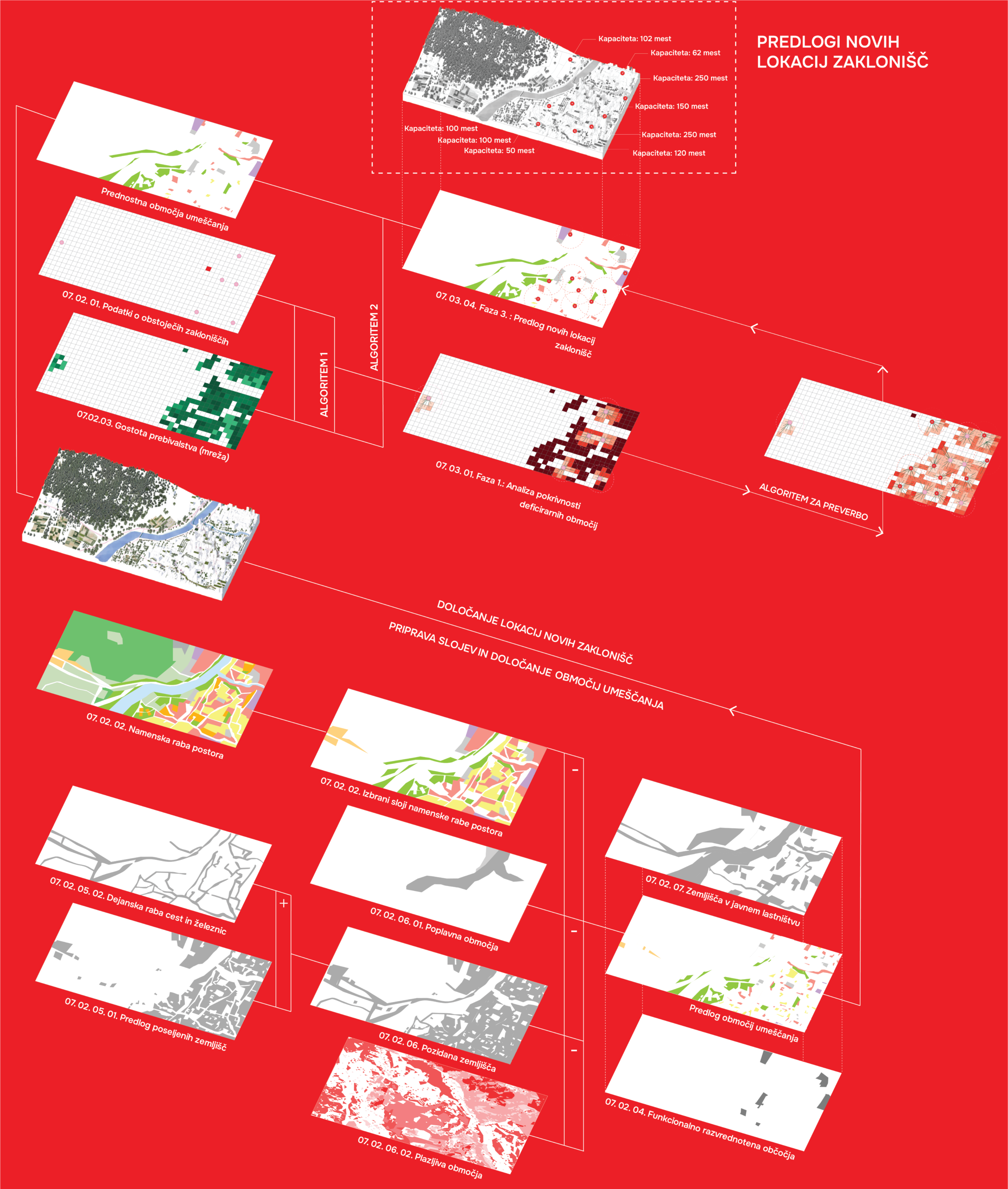 Odprti podatki – odporno mesto : uporaba odprtih prostorskih podatkov v GIS modelu za določanje lokacij zaklonišč za izredne razmere v urbanih območjih