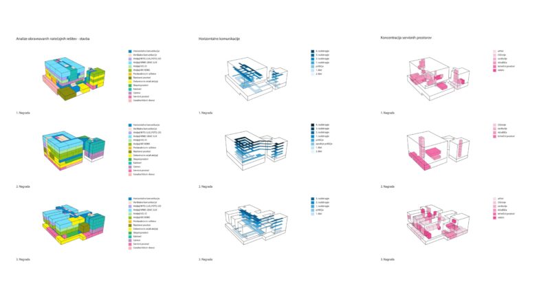 Architectural Analogies